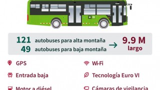 Anuncia RTP adquisición de 170 nuevos autobuses para mejorar la movilidad en la ciudad de México